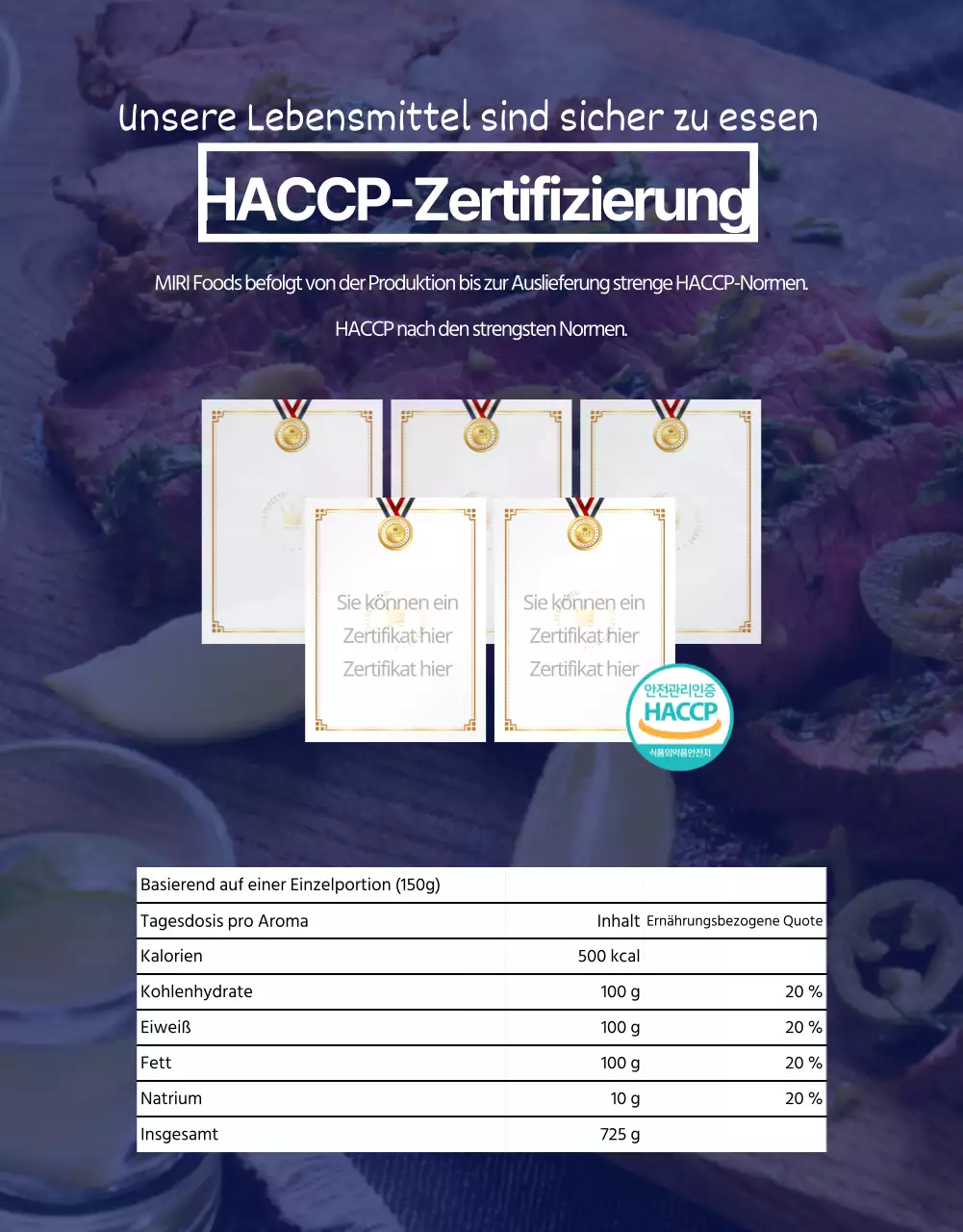 Lebensmittel_Fleisch