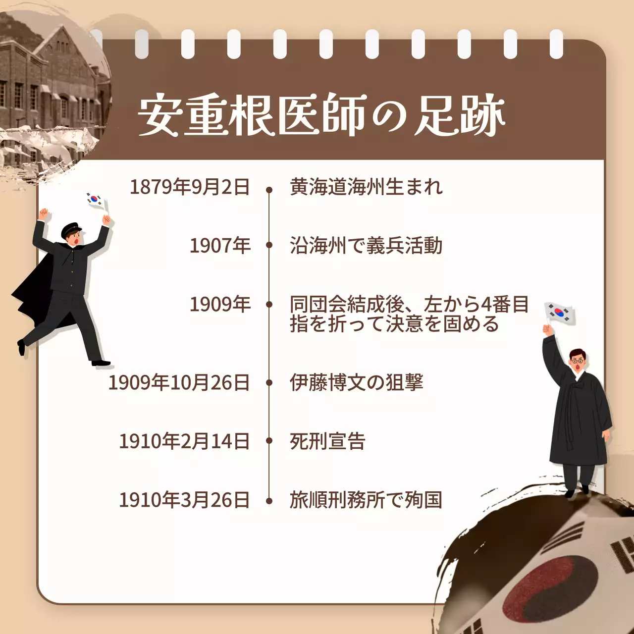 ベージュ レトロ 歴史 ポスター Instagram カルーセル