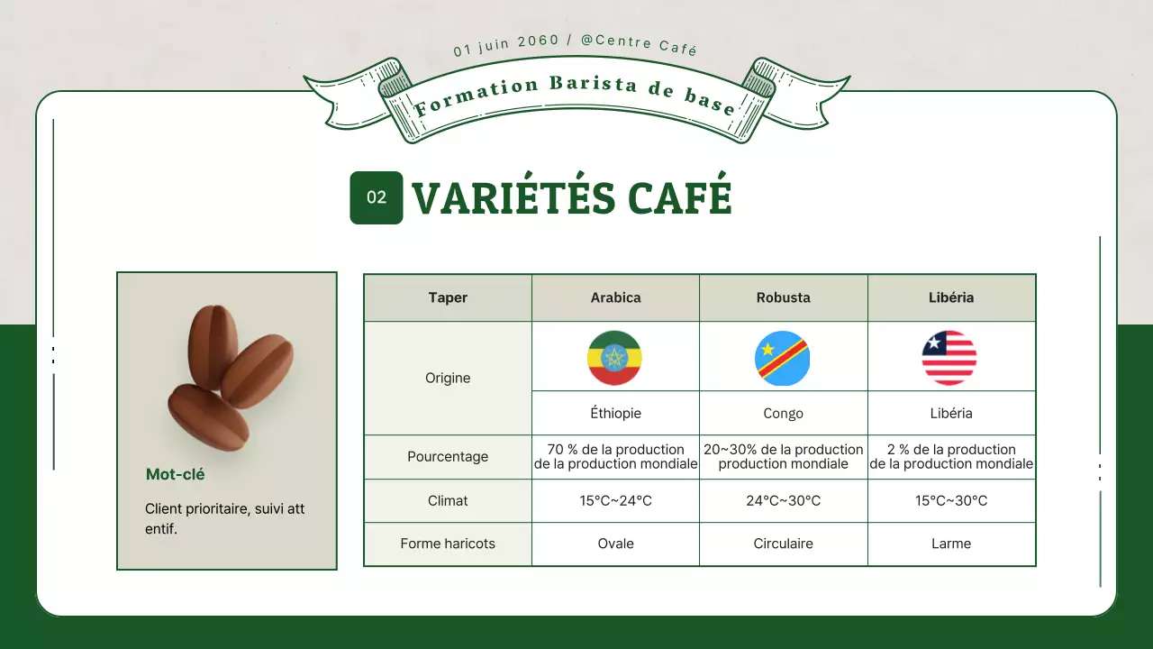 Formation de barista avec des illustrations 3D vertes