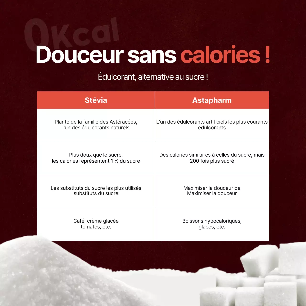 La carte secrète rouge zéro calorienews design