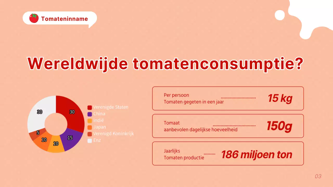 Kitscherige rode en oranje tomaten uitgelegd