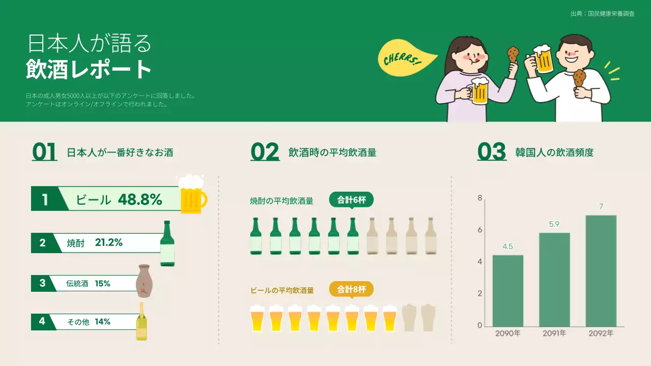 緑 シンプル 飲酒 レポート インフォグラフィック