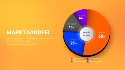 Orange's bedrijfsconcept driedimensionaal taartdiagram