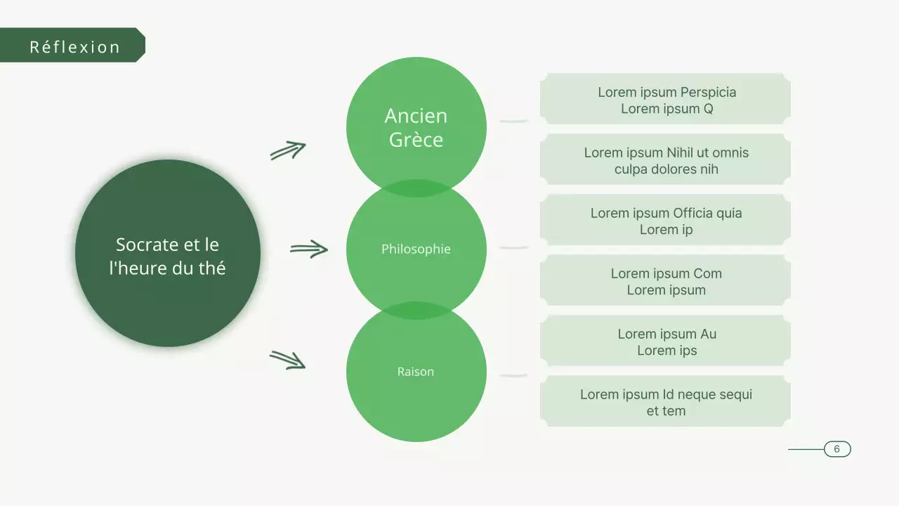 Présentation du club de lecture philosophique en vert