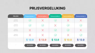 Grey's Business Prijsvergelijkingstabel