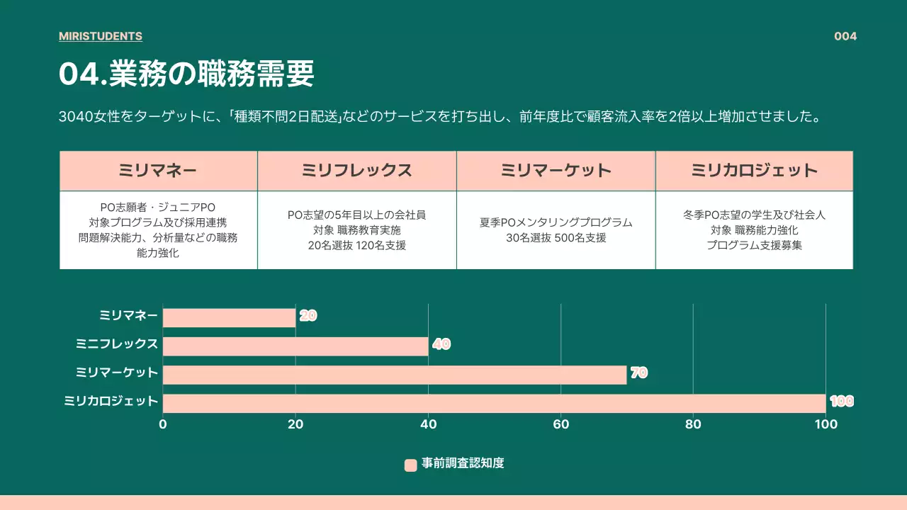緑 シンプル レポート 企画書 プレゼンテーション