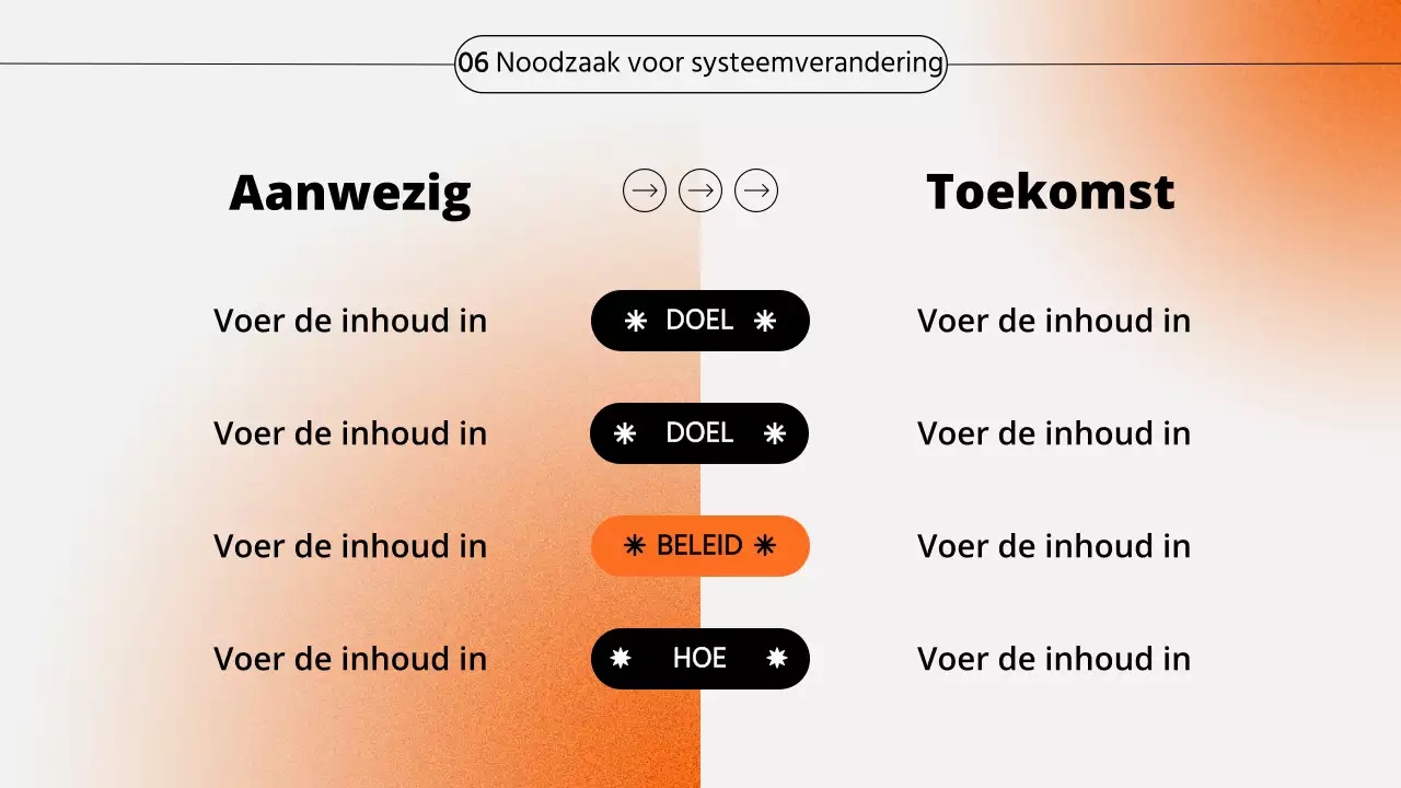 Oranje gradiënt seminar presentatie