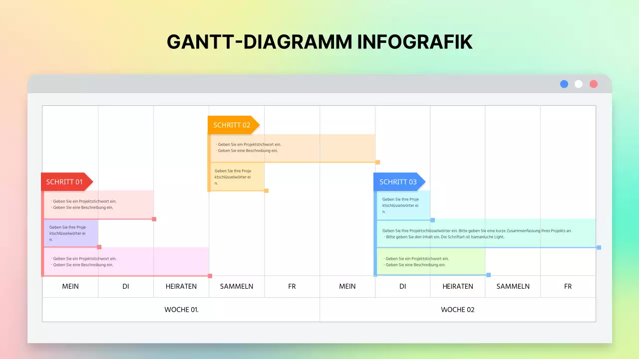 Gantt-Diagramm im grafischen Internet-Fensterkonzept