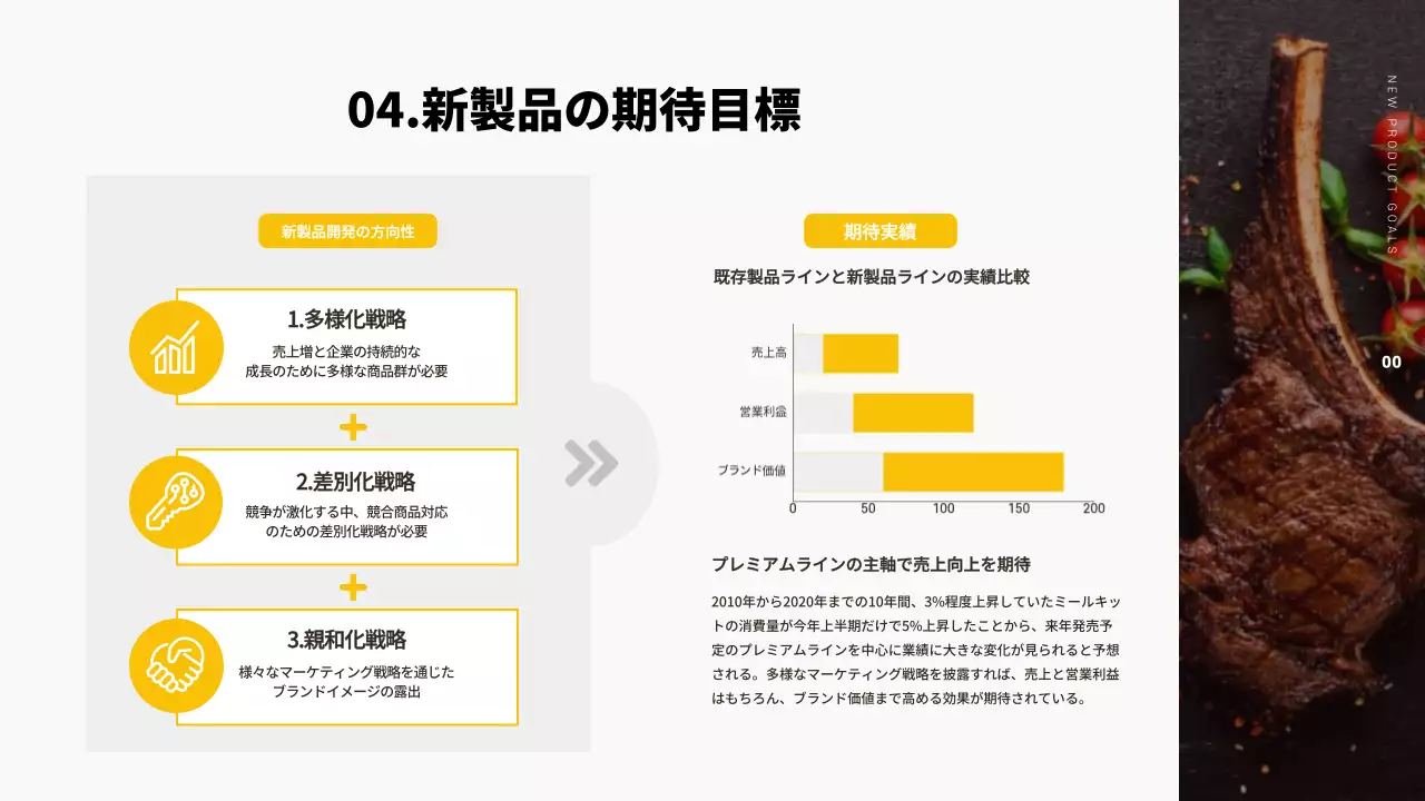 黄色 モダン マーケティング 企画書 プレゼンテーション