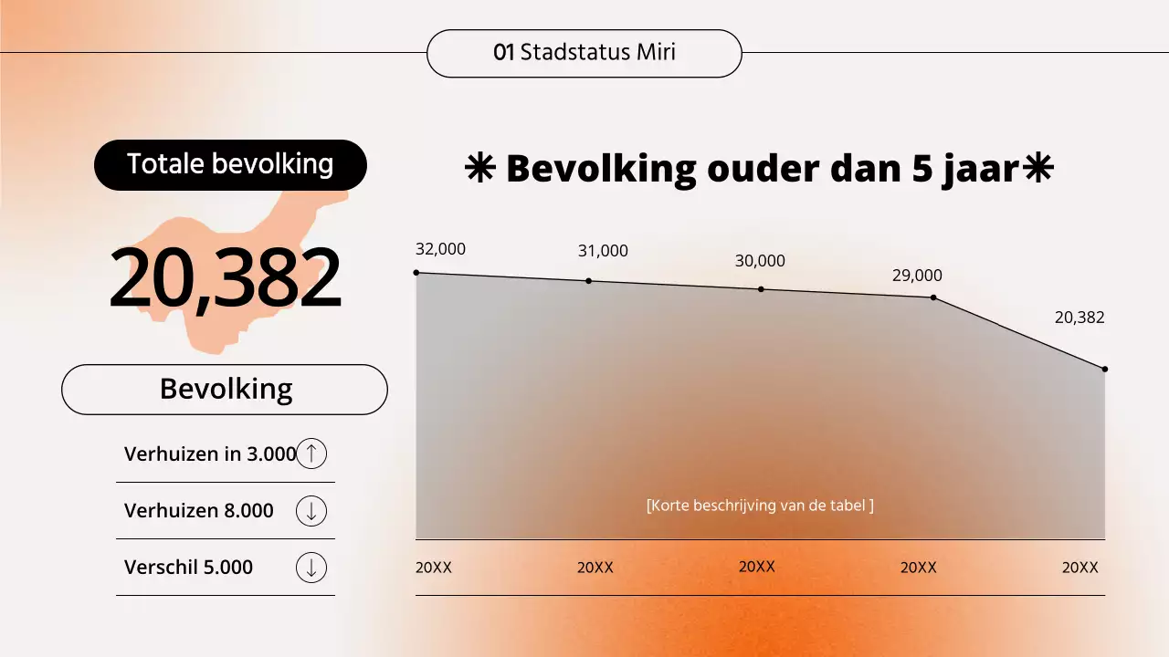 Oranje gradiënt seminar presentatie