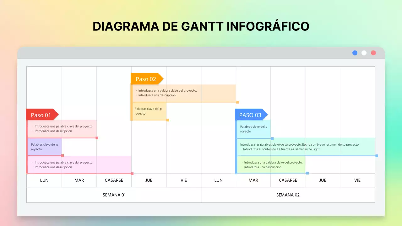 Diagrama de Gantt en el concepto de ventana gráfica de Internet