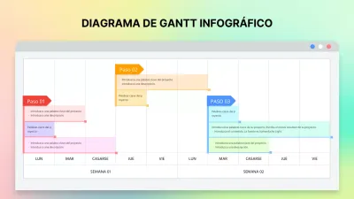 Diagrama de Gantt en el concepto de ventana gráfica de Internet