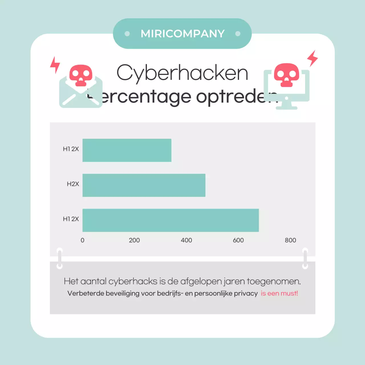 Mint eenvoudige beveiligingstips