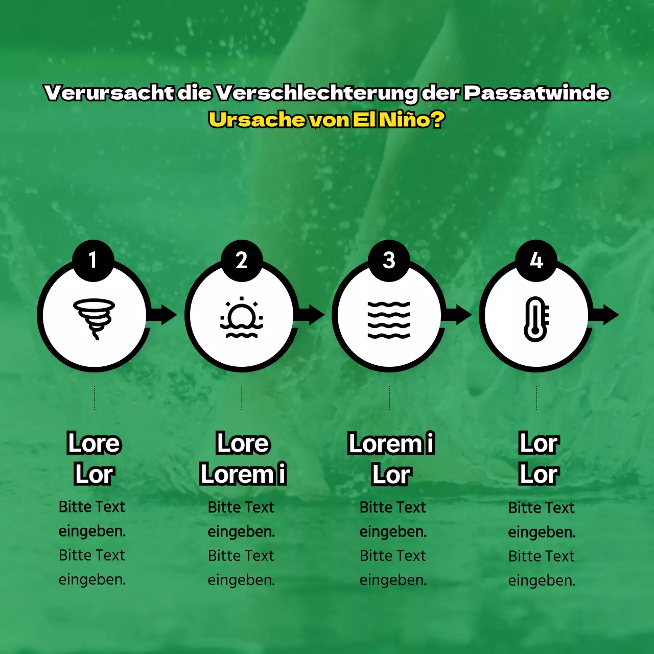 El Niño in farbenfrohen Details erklärt