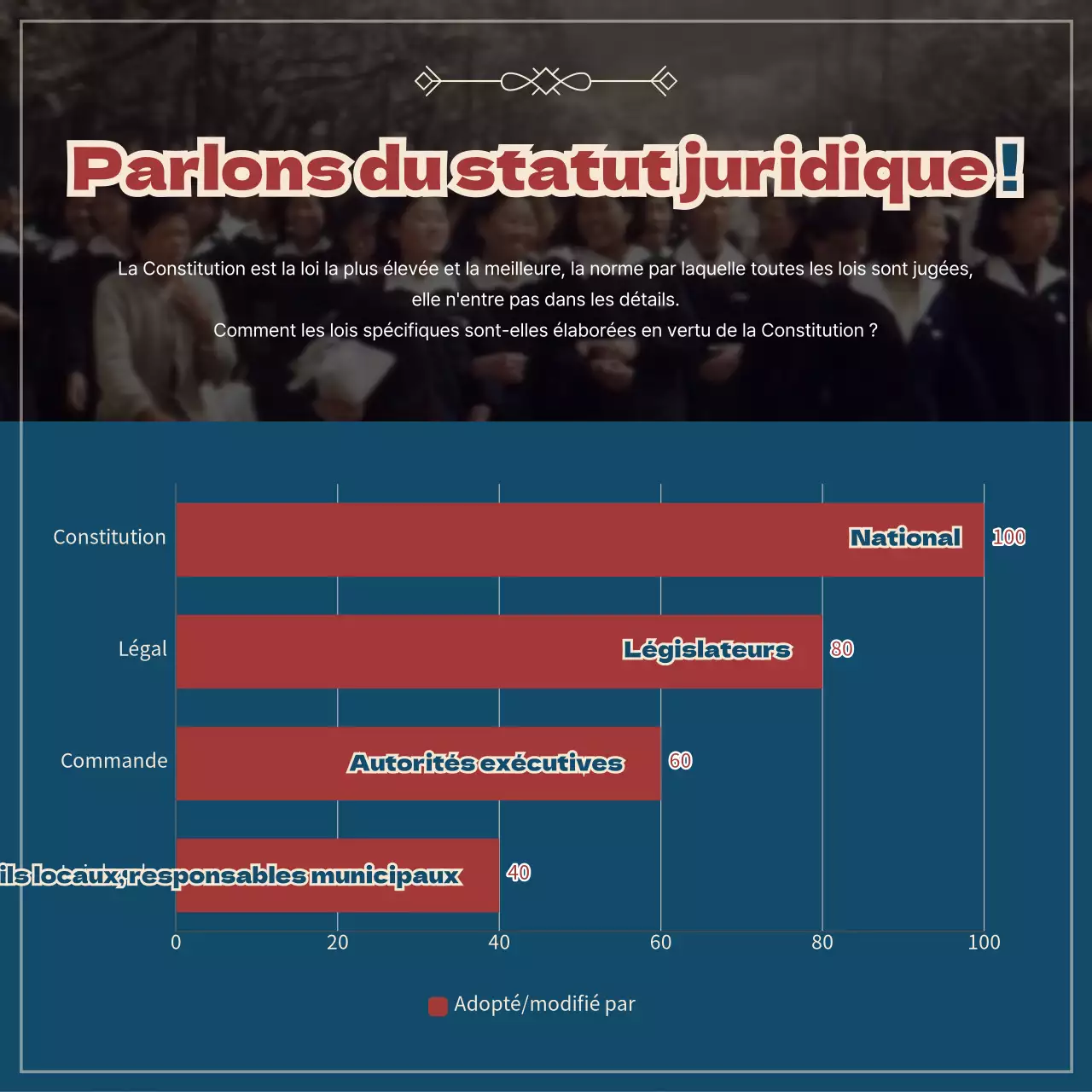 L'état du droit en rouge et bleu marine CardNews
