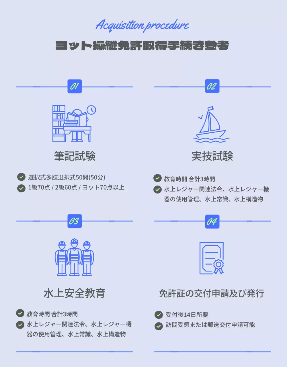 青 モダン 免許講座 ポスター 詳細ページ