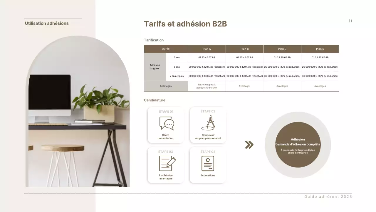 Présentation de la proposition de service d'affiliation du mobilier d'entreprise de Braunton