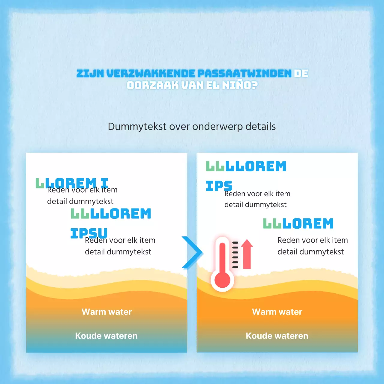 Een eenvoudig en schattig concept in blauw voor de klimaatinformatiepost