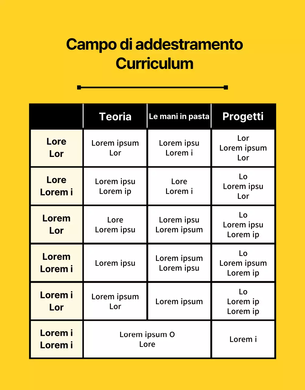 Educazione al coding carina e divertente in nero e giallo (altro)