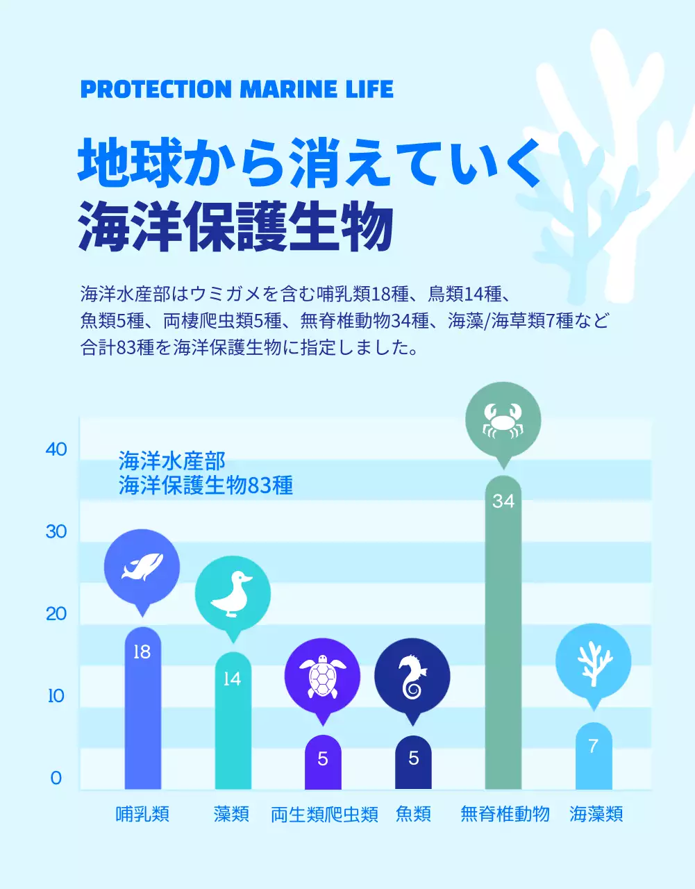 青 モダン 環境保護 ポスター 詳細ページ