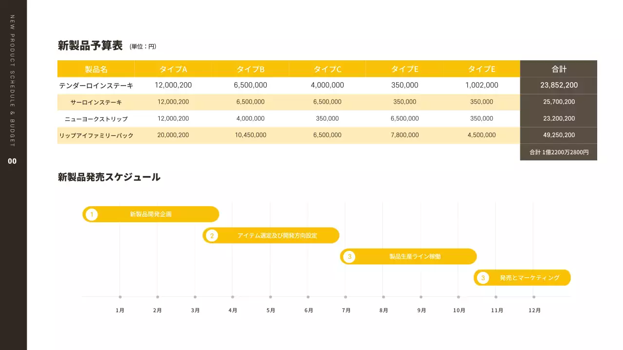 黄色 モダン マーケティング 企画書 プレゼンテーション