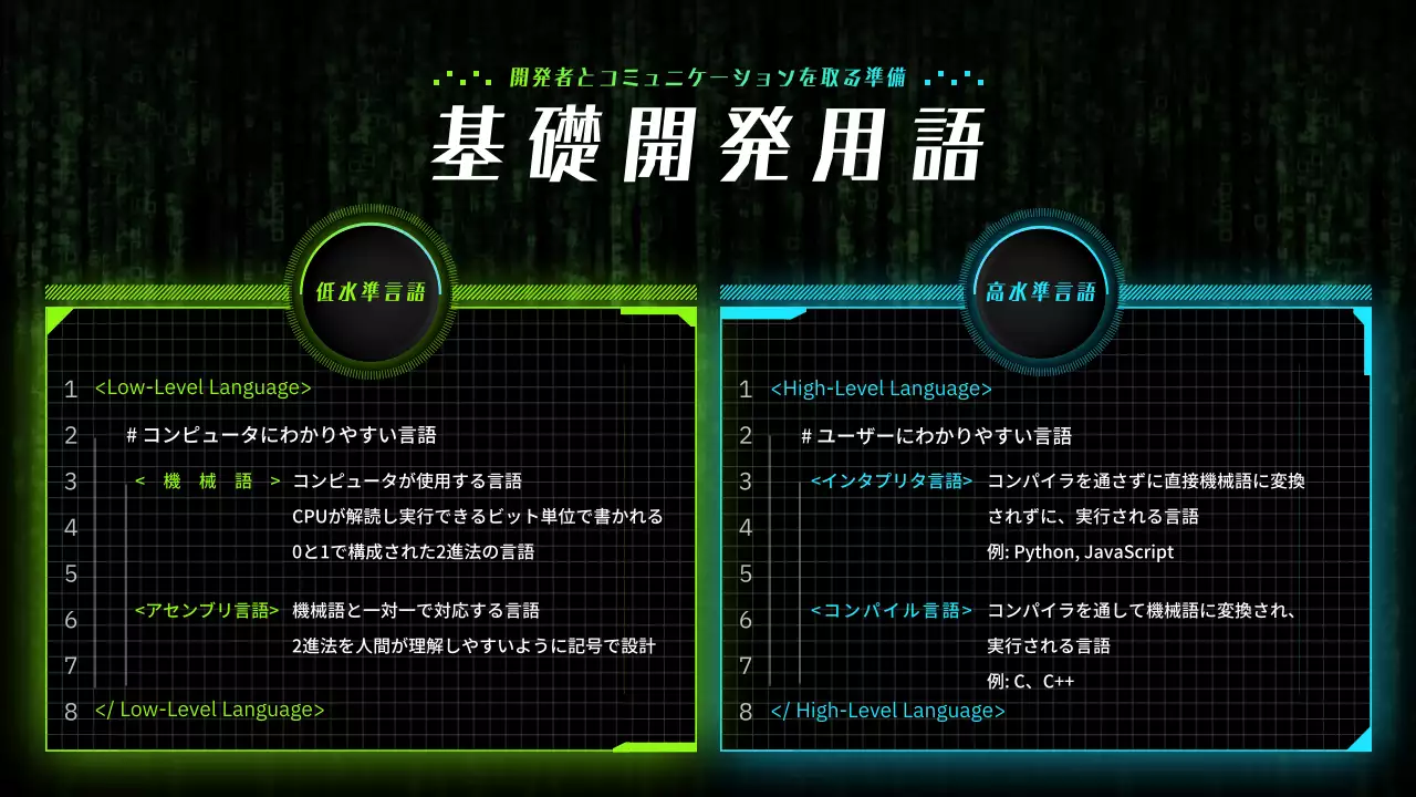 黒 モダン プログラミング ポスター インフォグラフィック