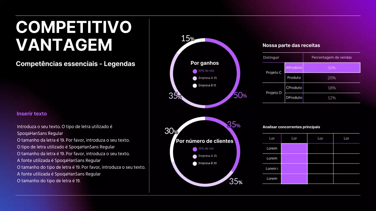 Gráfico circular de empresas com gradiente preto e tabela de formatação realçada