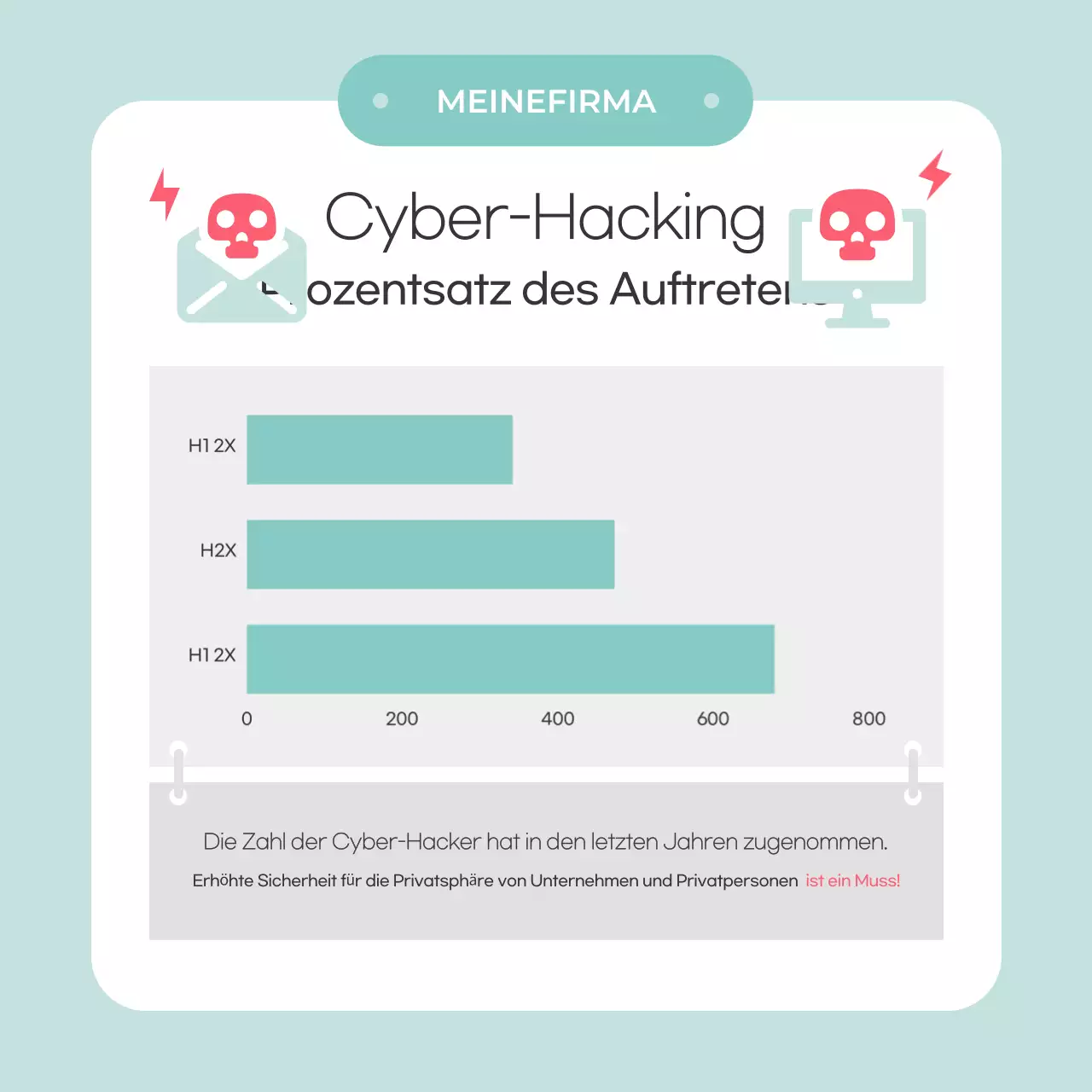 Mint Einfache Sicherheitstipps