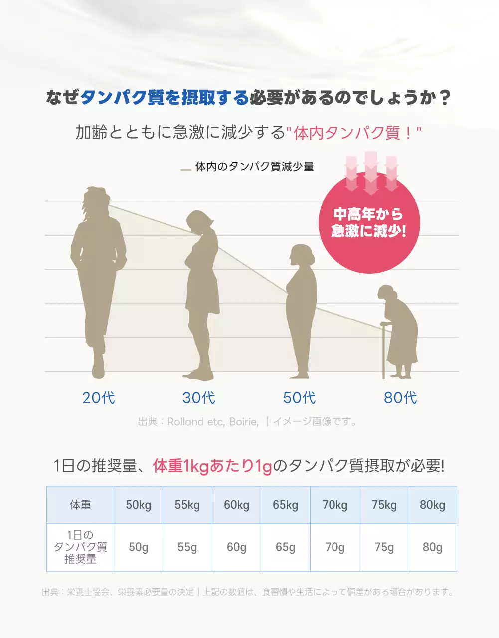 青 モダン 健康 ポスター 詳細ページ