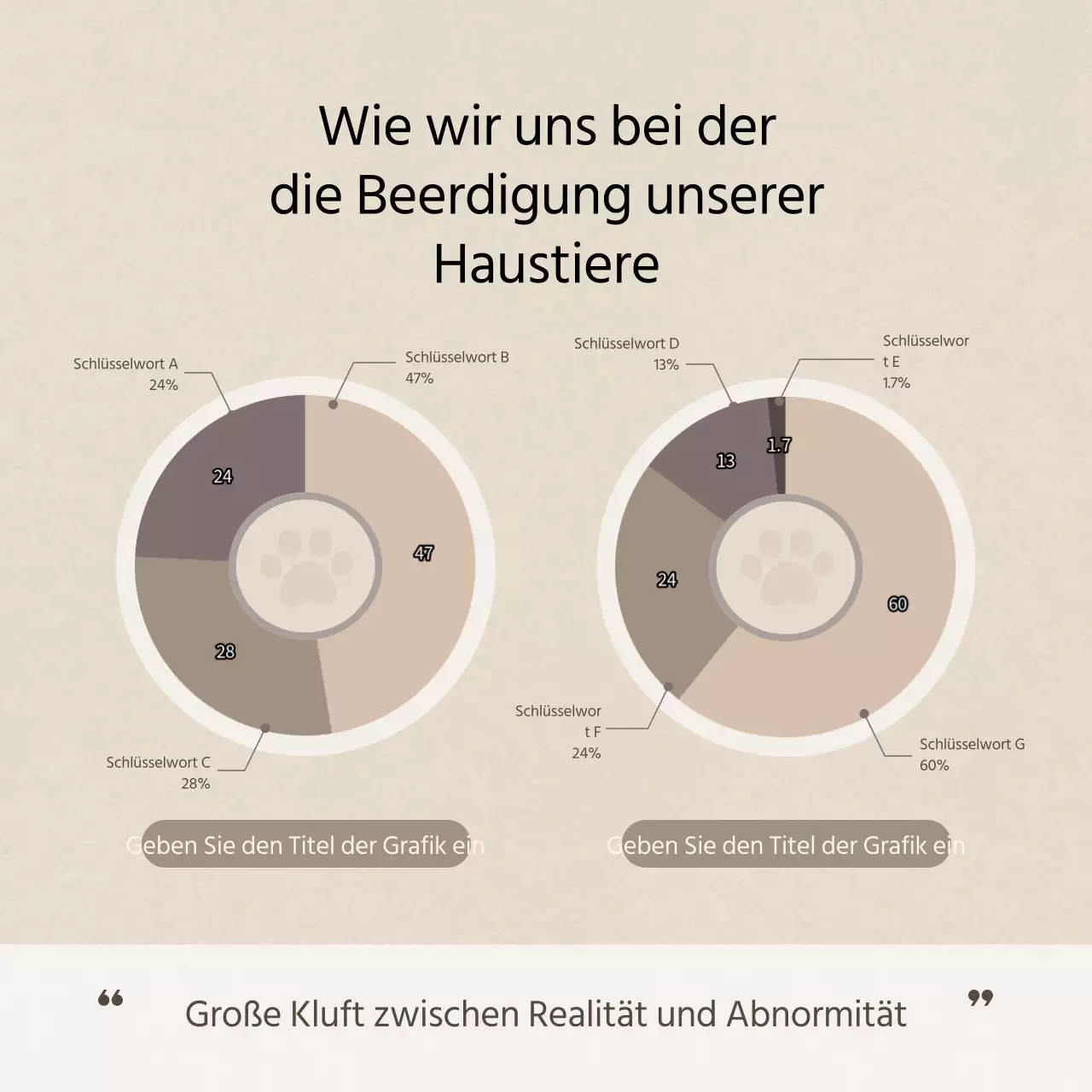 Sauberer Text in ElfenbeinKarten für HaustiereNews