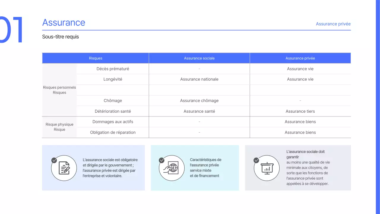 Une présentation simple de l'assurance en bleu et bleu clair