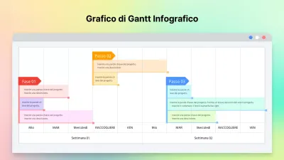Grafico di Gantt nel concetto di finestra grafica di Internet