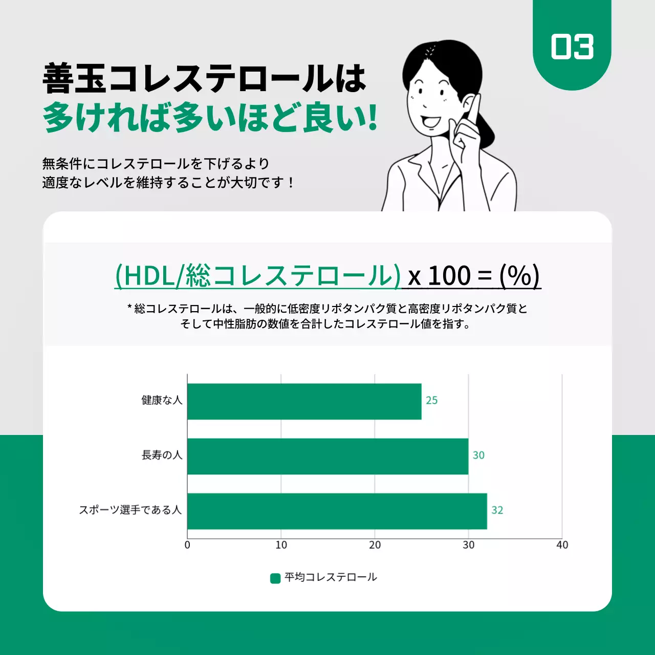 緑 シンプル 健康 資料 Instagram カルーセル