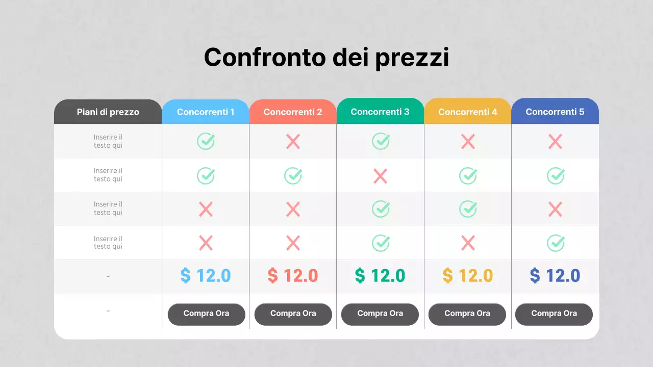 Tabella comparativa dei prezzi di Grey's Business