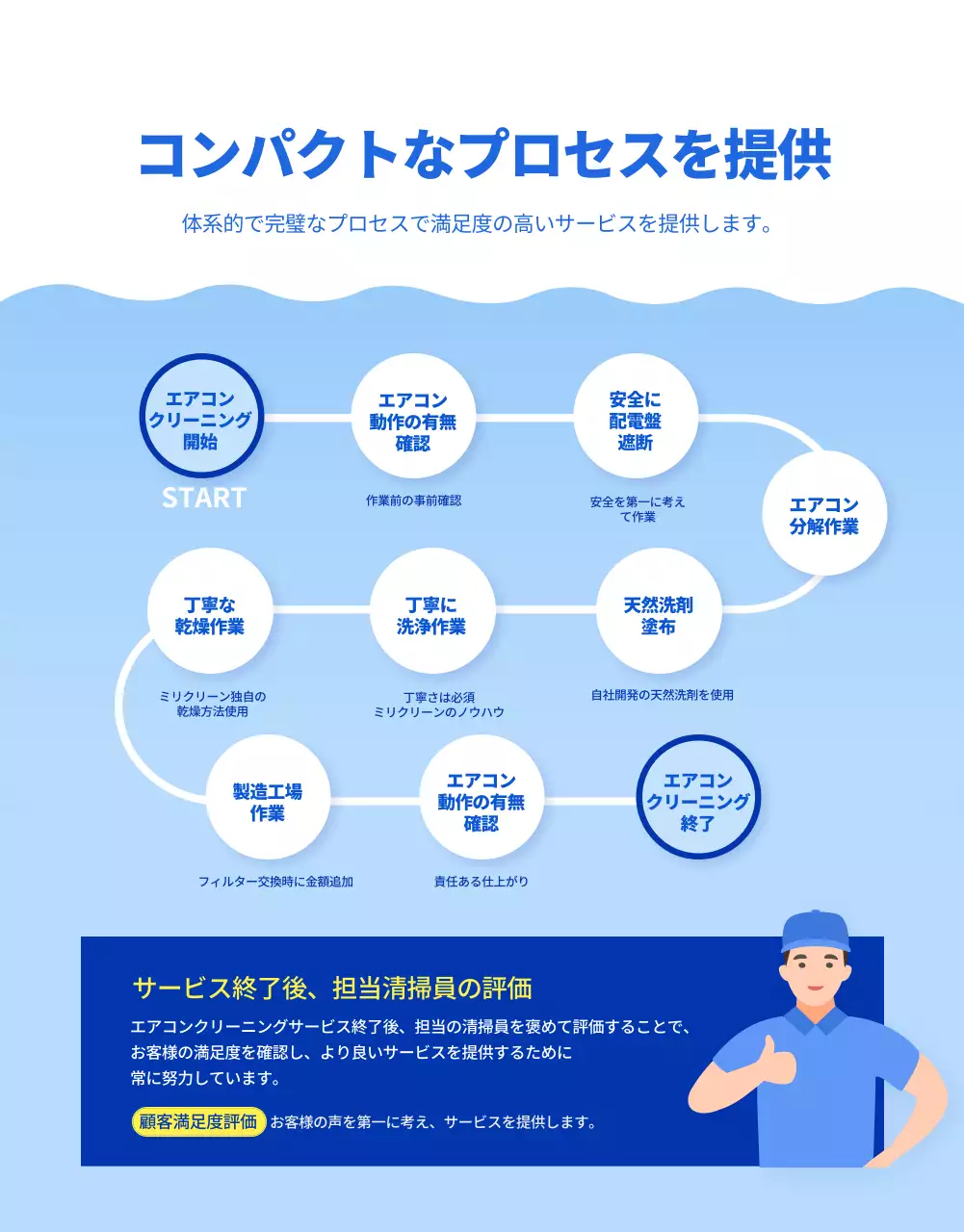 青 モダン クリーニング ポスター 詳細ページ