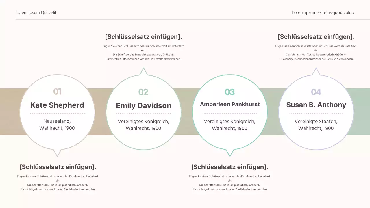 Zeitdiagramm in Beige und Grün