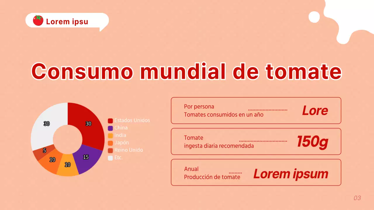 Explicación de los tomates rojos y naranjas Kitschy