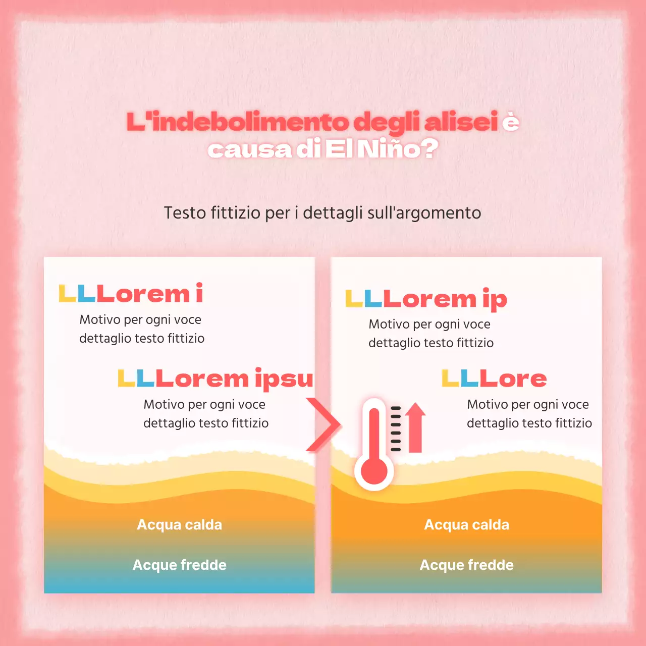 Osservazioni climatiche in rosa e rosso