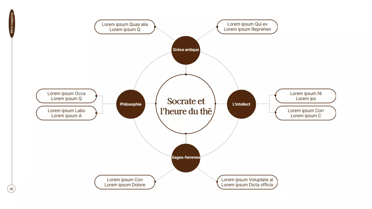 Club de lecture des sciences humaines en tons bruns