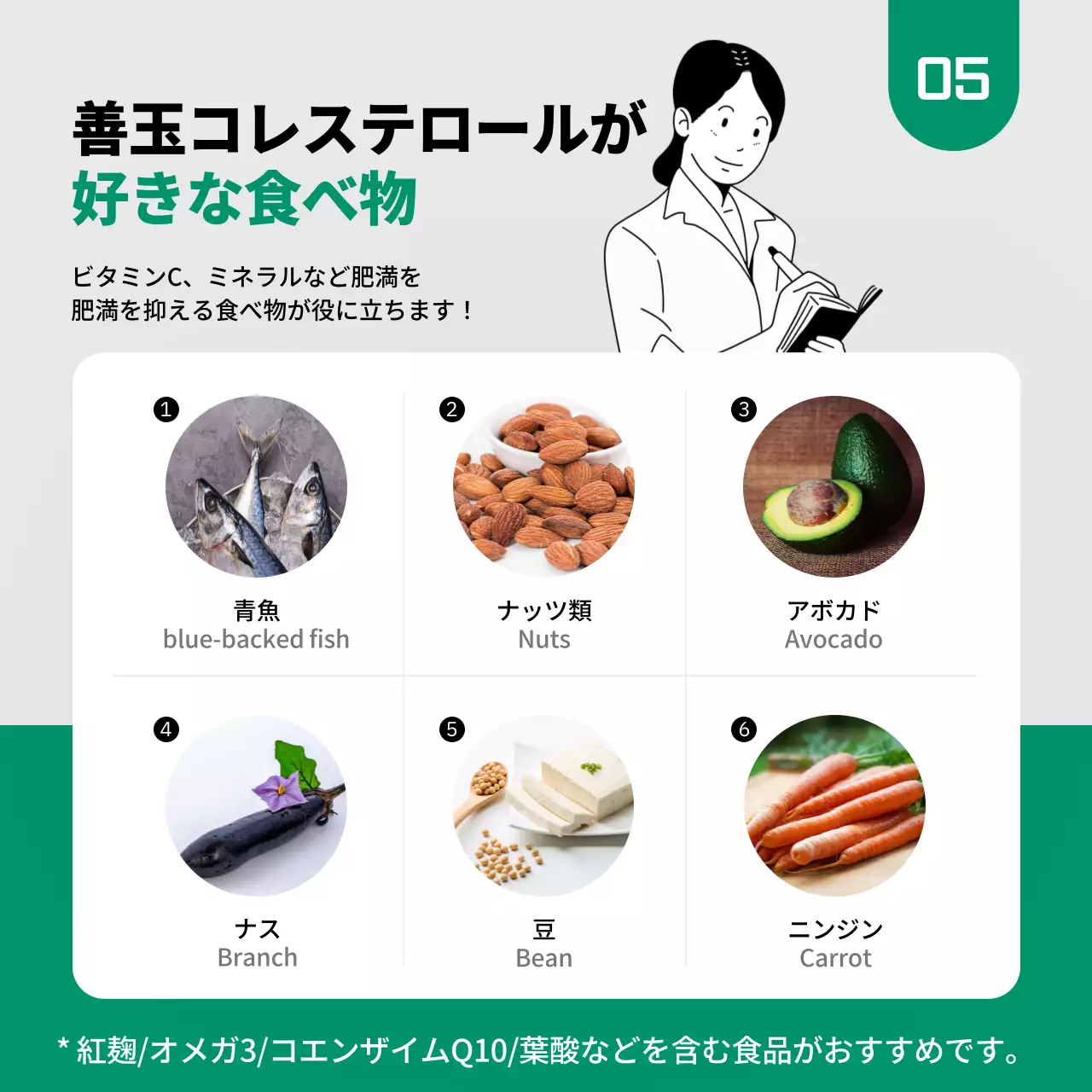 緑 シンプル 健康 資料 Instagram カルーセル