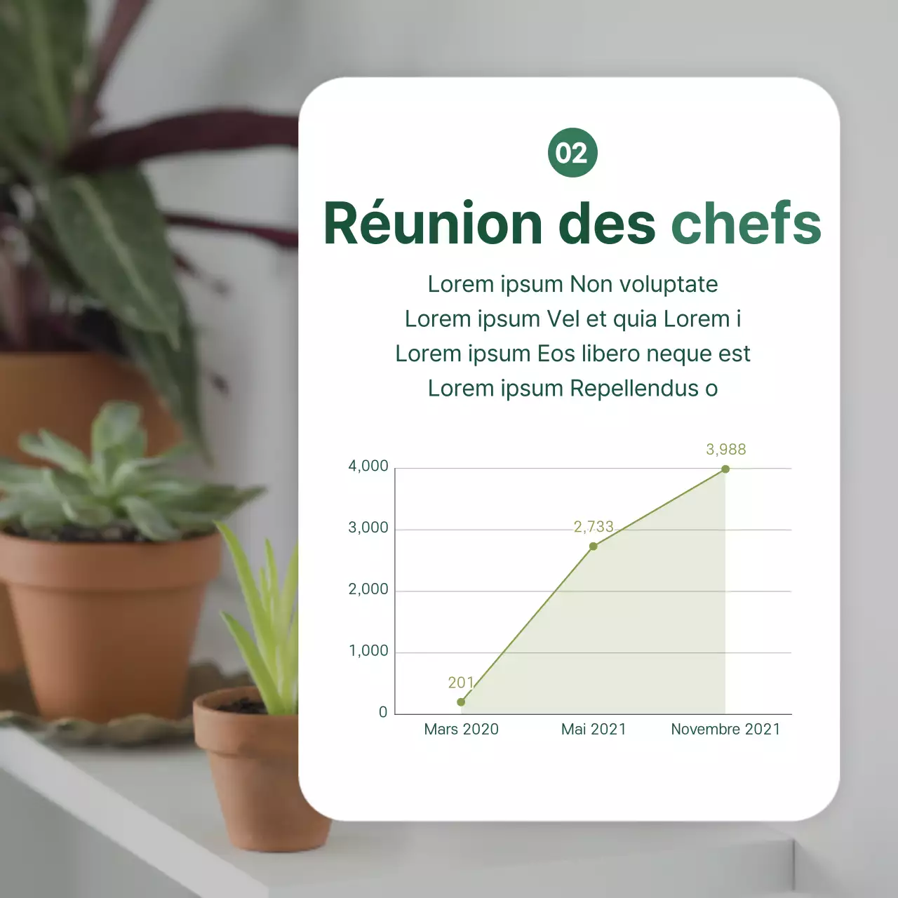 Carte d'information sur les technologies alimentaires avec une touche d'écologie