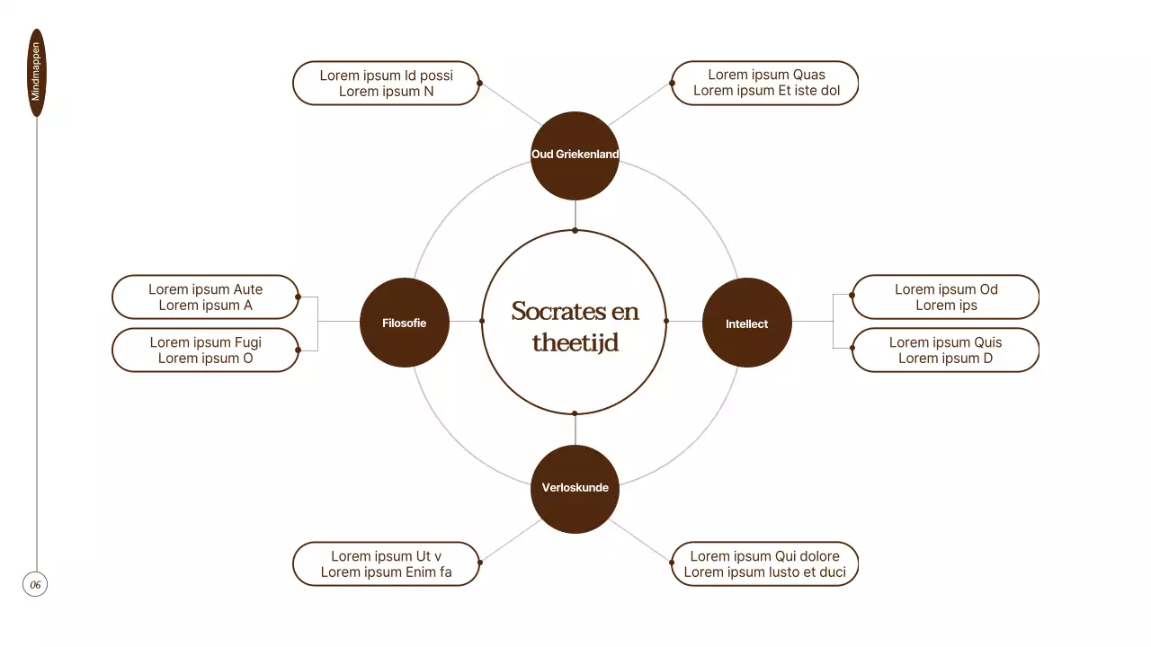 Bruine geesteswetenschappelijke boekenclub