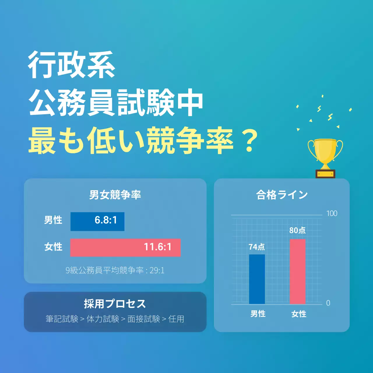 青 モダン 公務員 パンフレット Instagram カルーセル