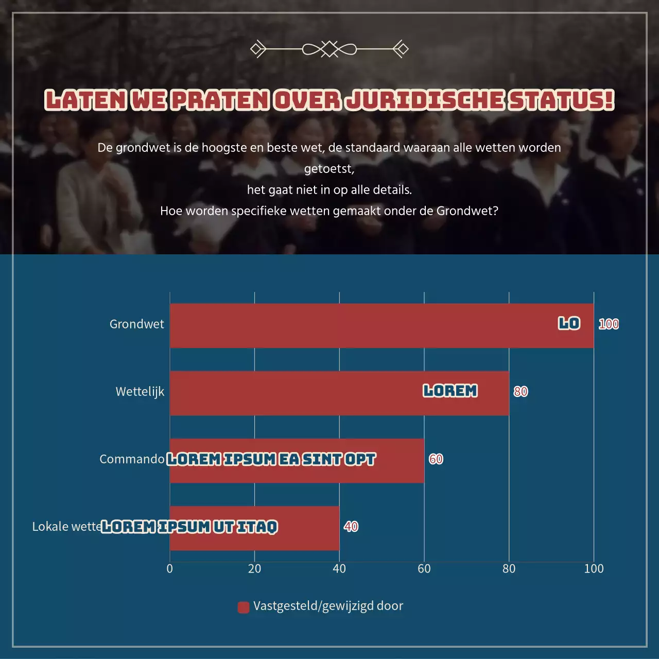 De stand van de wet in rood en marineblauw CardNews
