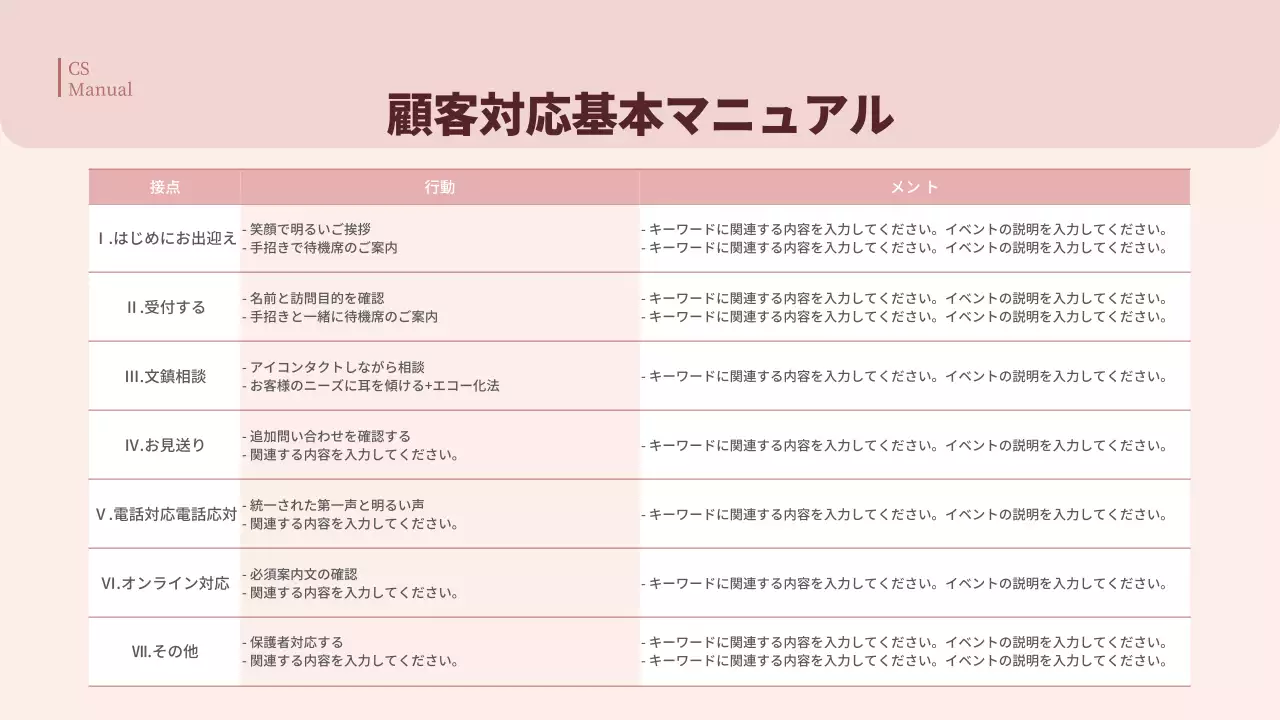 ピンク シンプル 医療 マニュアル プレゼンテーション