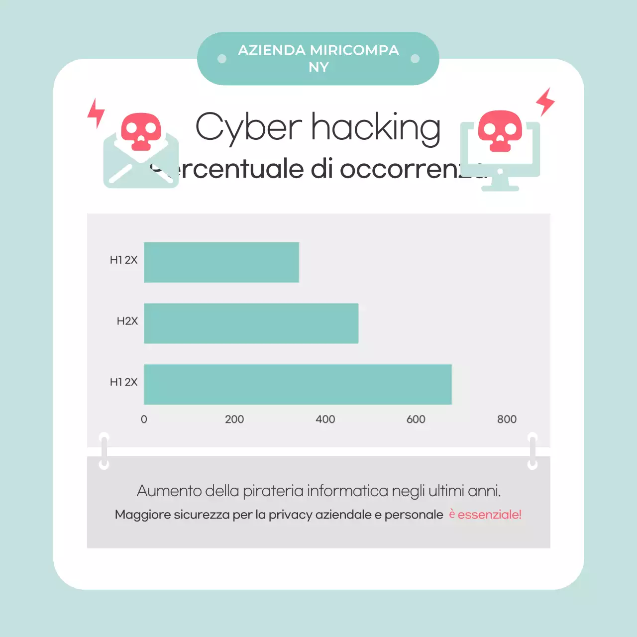 Suggerimenti per la sicurezza di Mint Simple