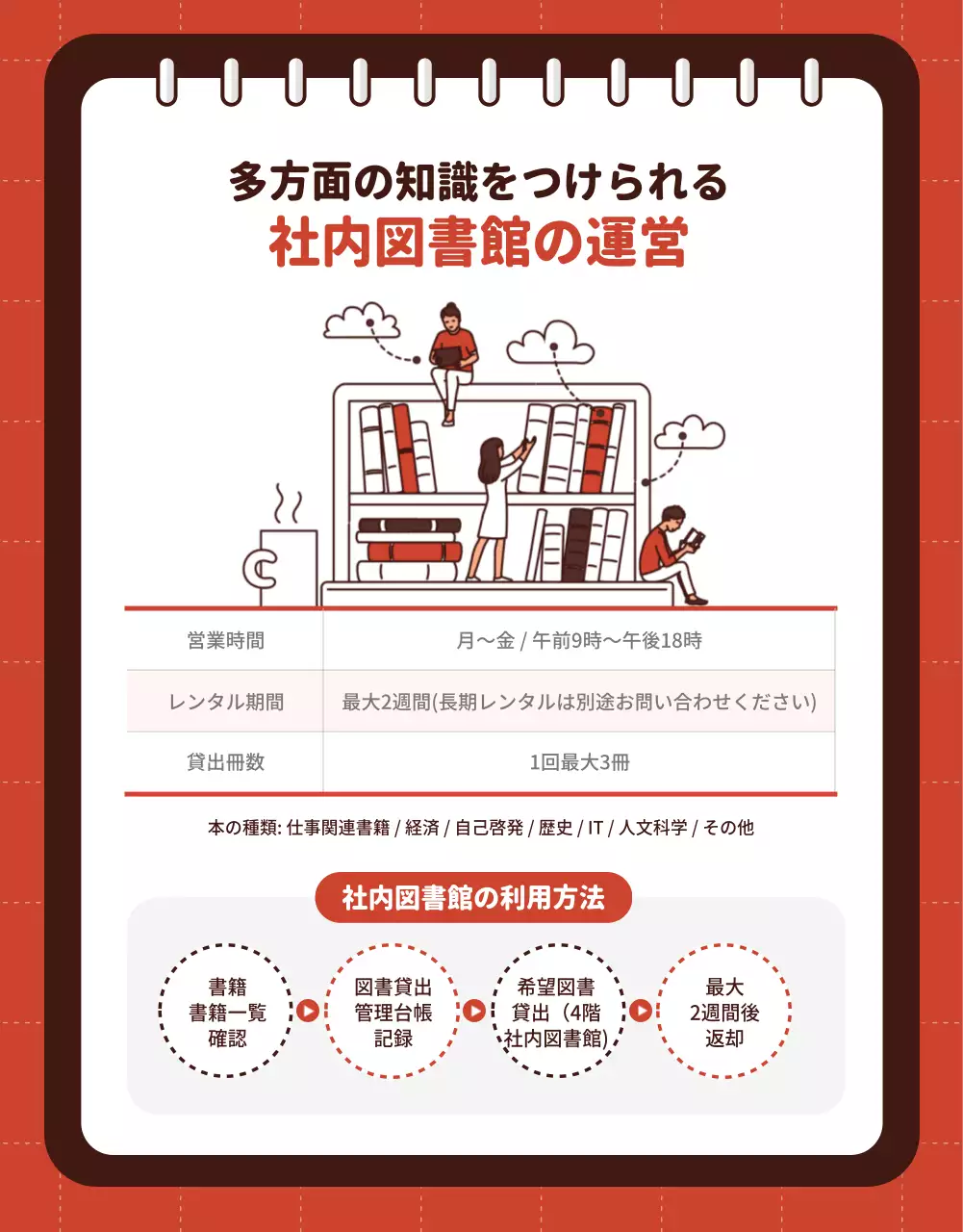 茶色 シンプル プログラム パンフレット 詳細ページ