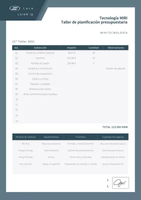 Propuesta de presupuesto para el taller de documentación limpia de la Marina