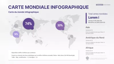 Infographie sur les revenus des entreprises dans le monde, dans les tons violets.
