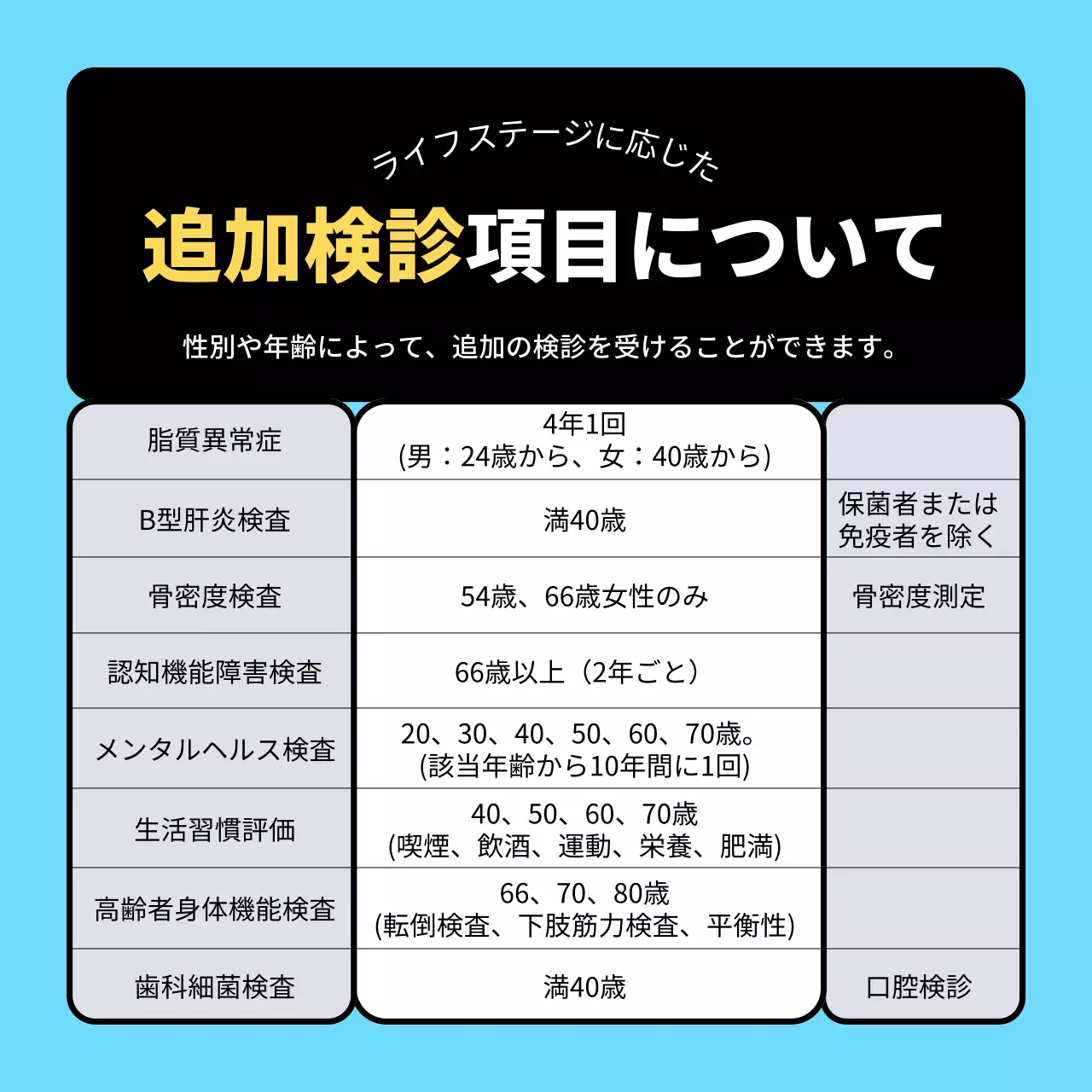 水色 シンプル 健康診断 ポスター Instagram カルーセル